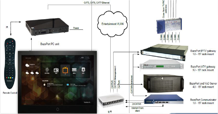 offshore infotainment services
